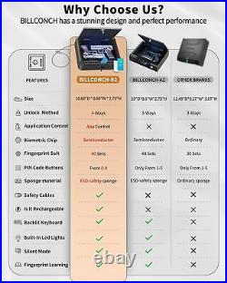 Gun Safe Biometric Fingerprint Full-digital Keypad Key APP Lock Bedside Home New