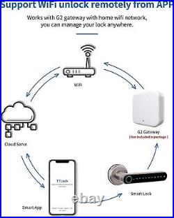 NewestSmart Lock CATCHFACE Fingerprint Door Lock Biometric Door Lock WiFi/C